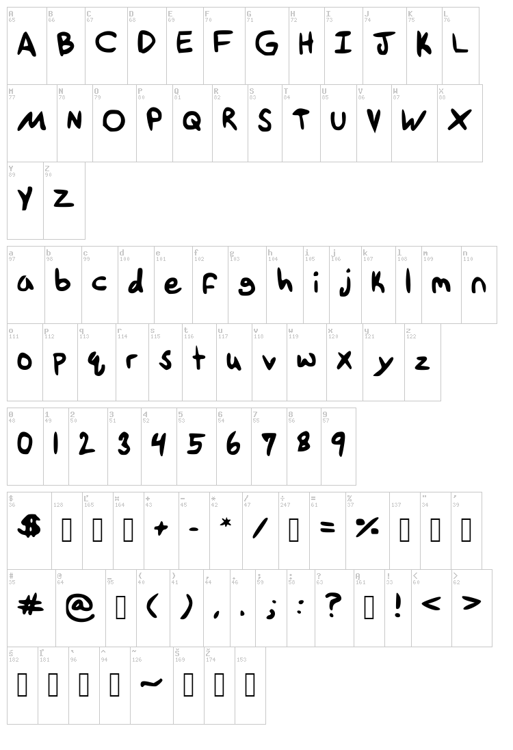 Tethanda font map