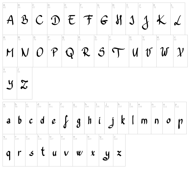 Trefay font map