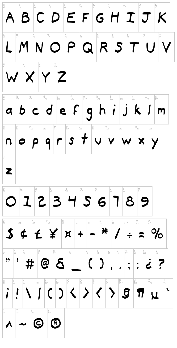 Typeecanoe font map
