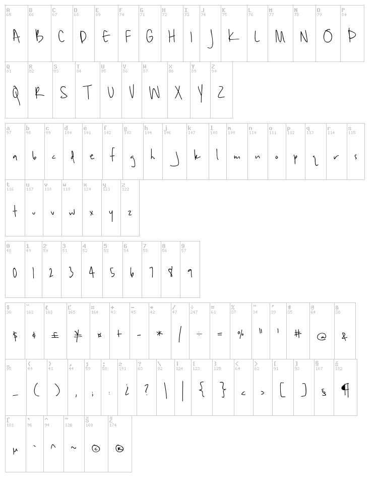 Unrulyness font map