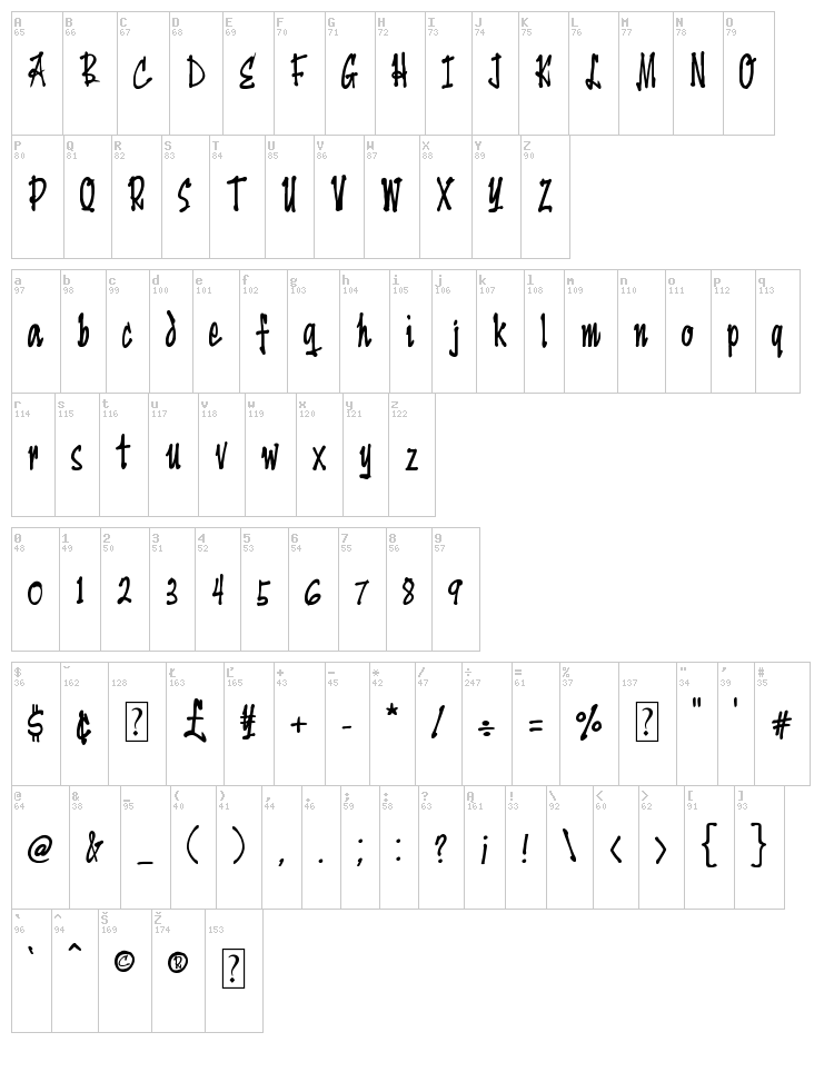 YenGee font map