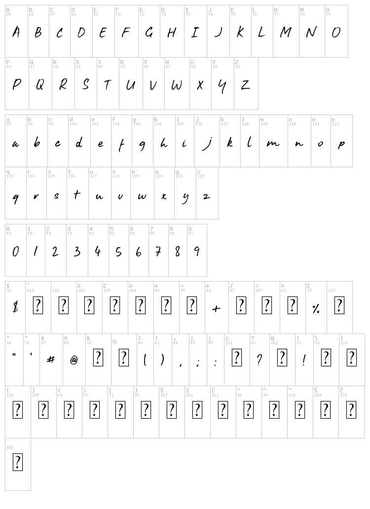 Aroha font map