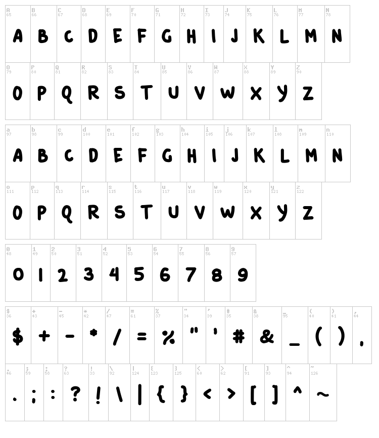 Catatan Perjalanan font map