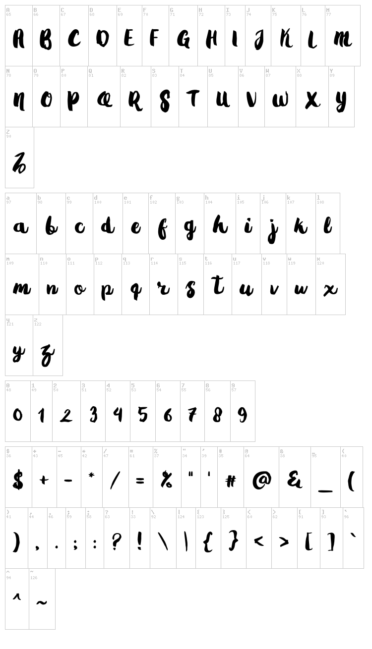 Gradies font map