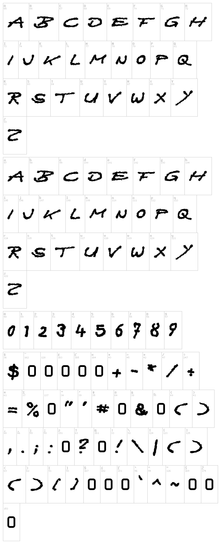 Quast font map