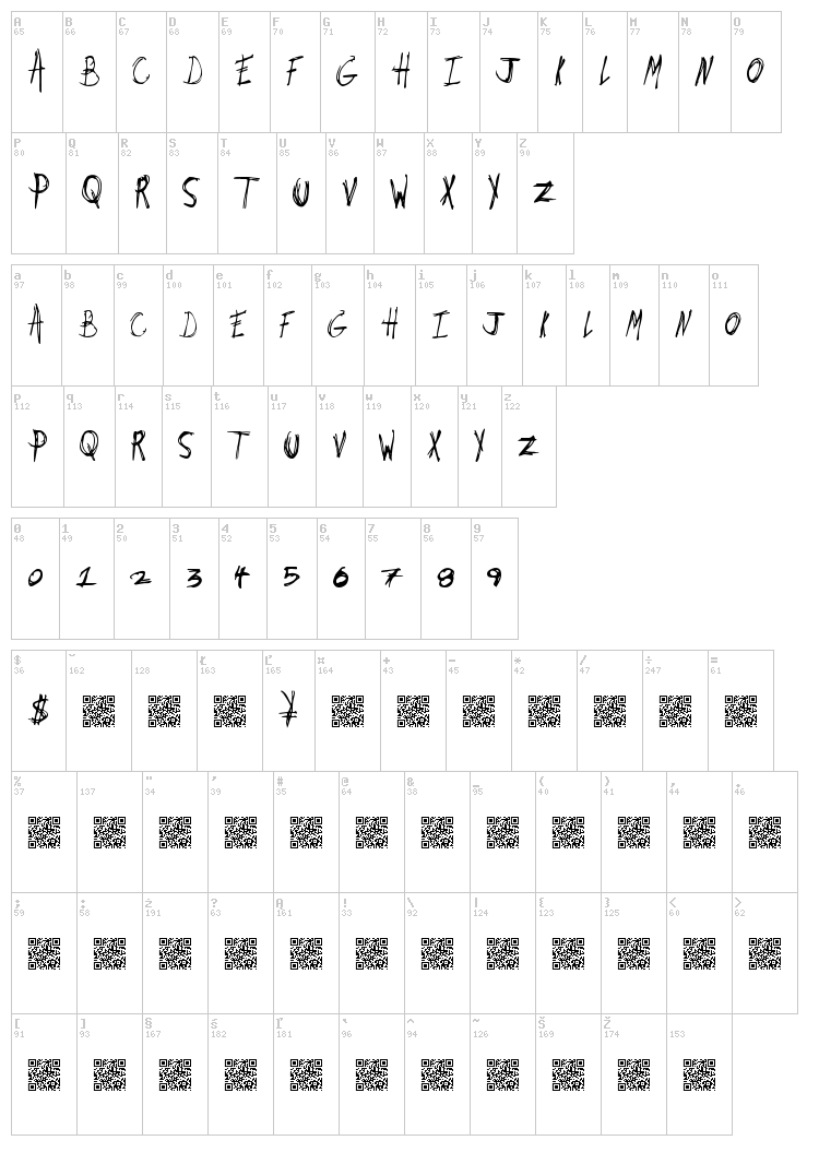 Dirty Jobs font map