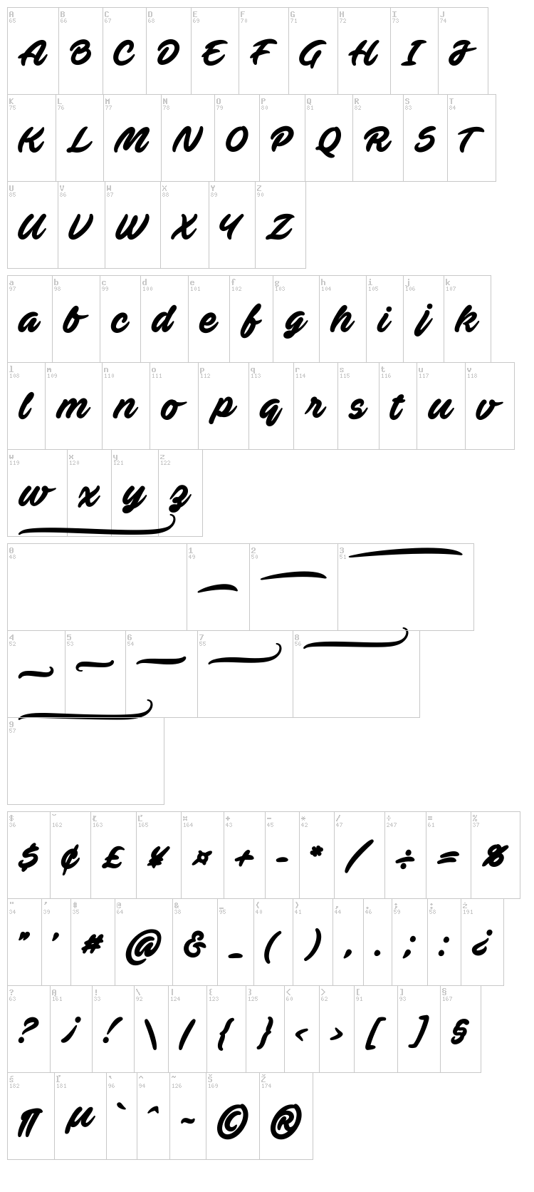 Ave Fedan font map