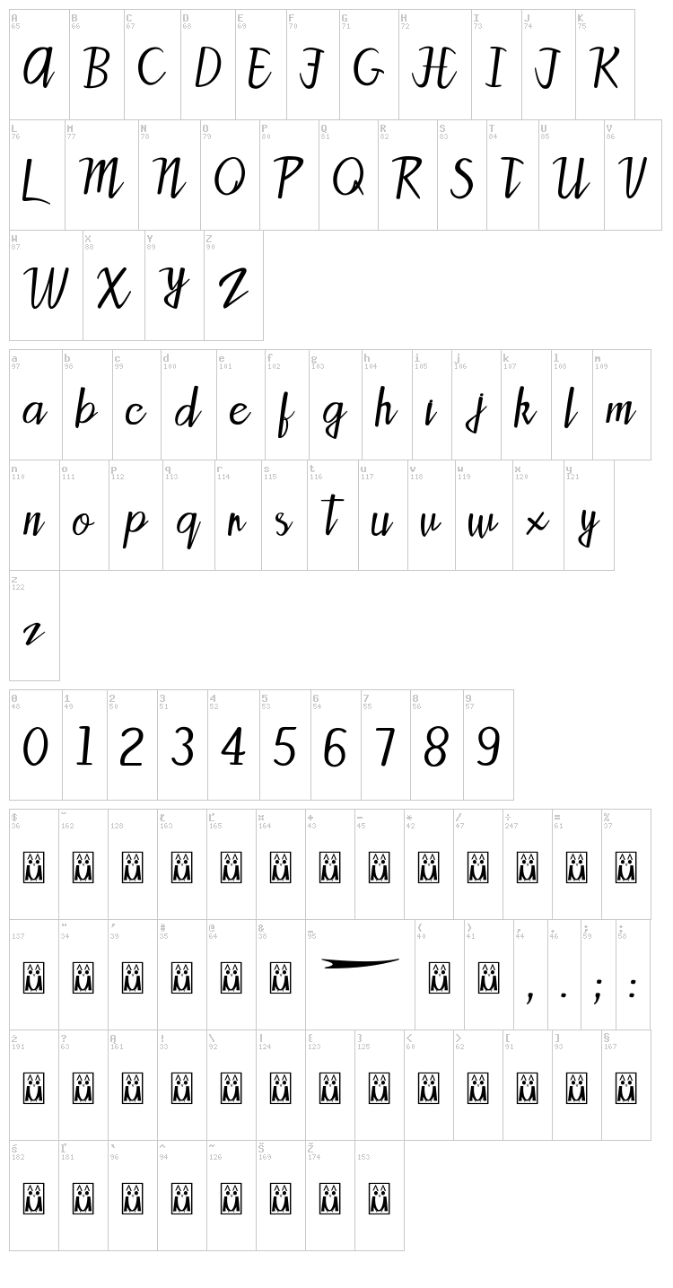 Patty font map
