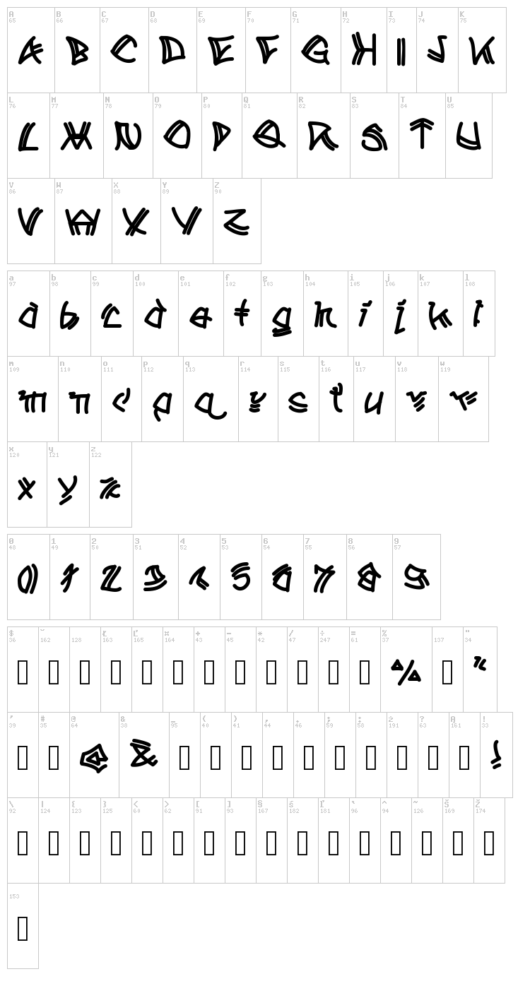 A Tribe of Aclems font map