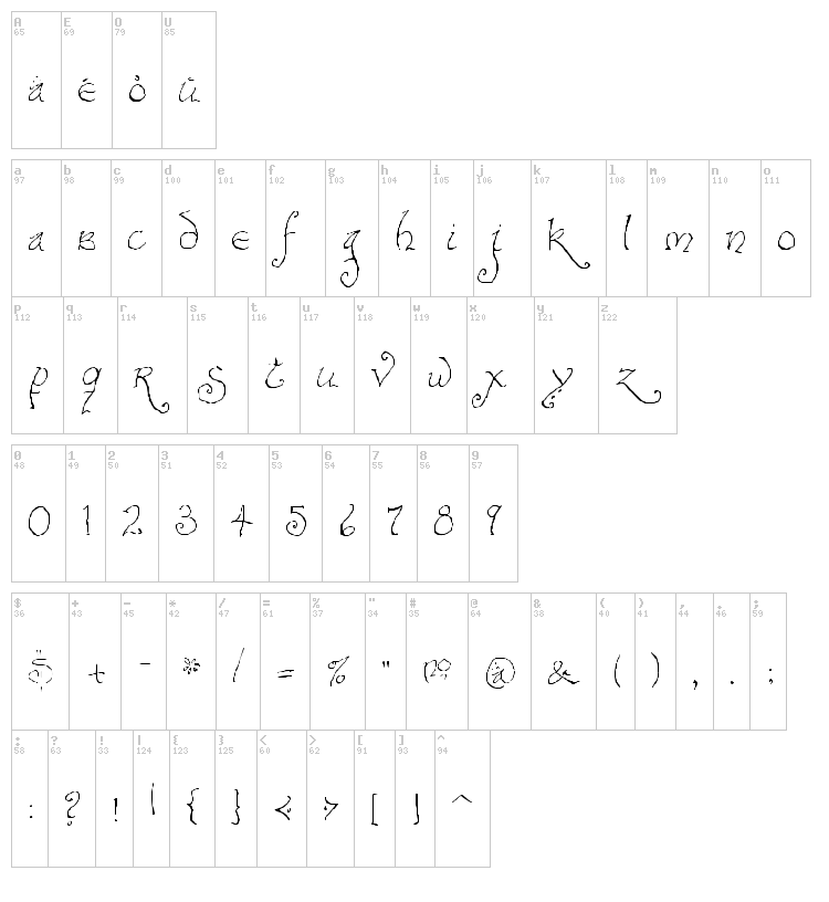Bilbo Hand font map