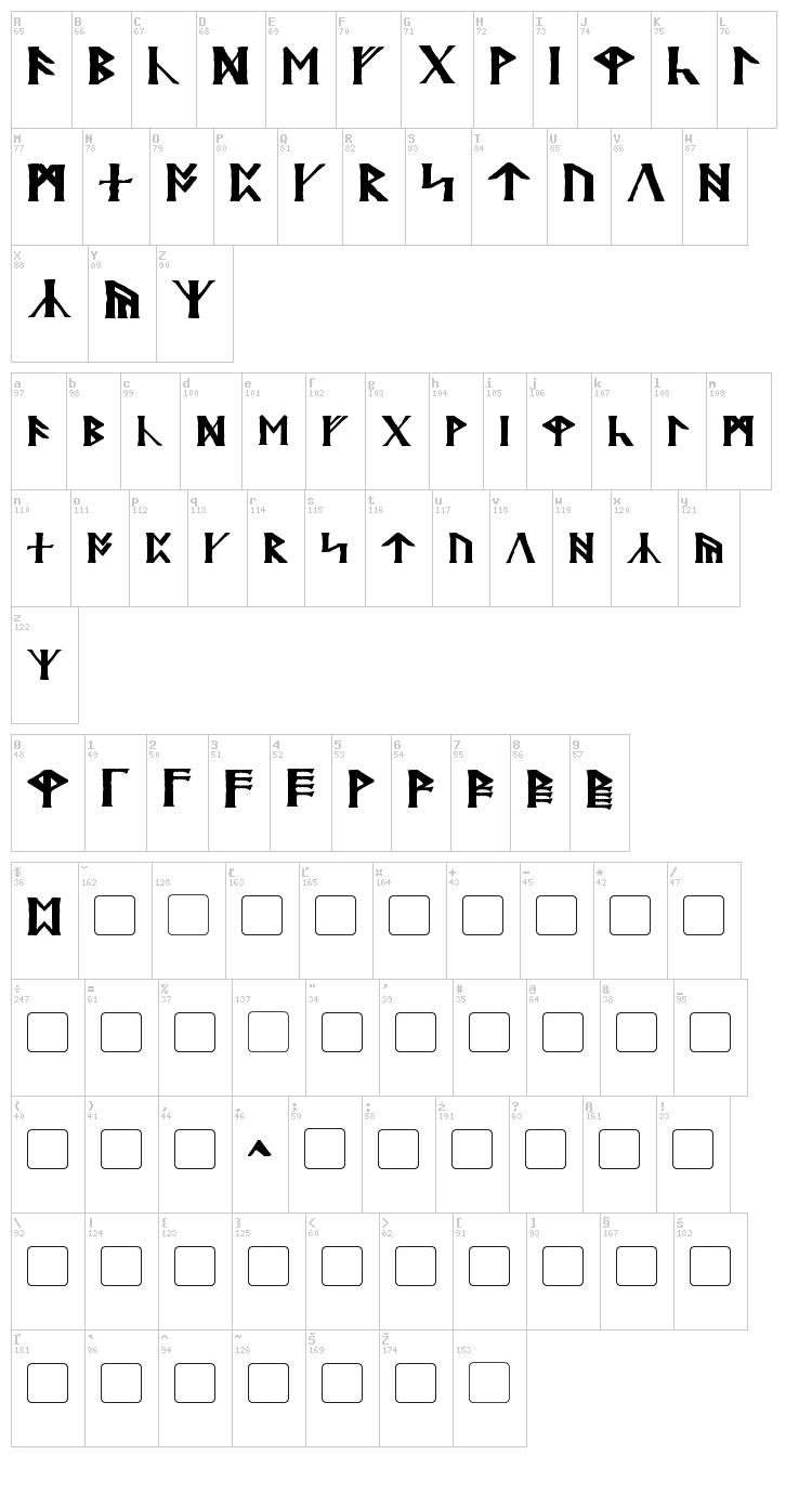 Britannian font map