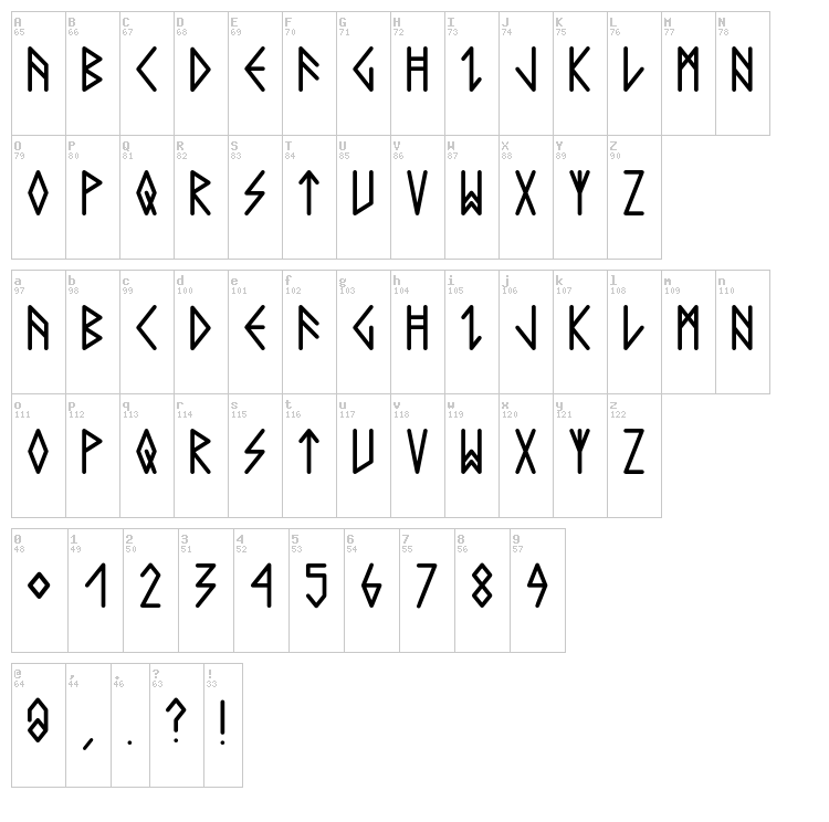 Comic Runes font map