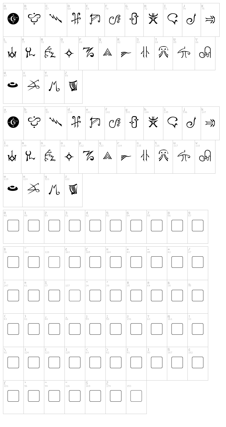 Harpers font map