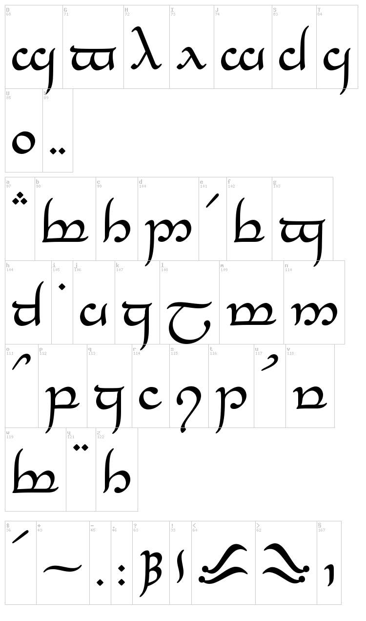 Tengwar Eldanaro font map