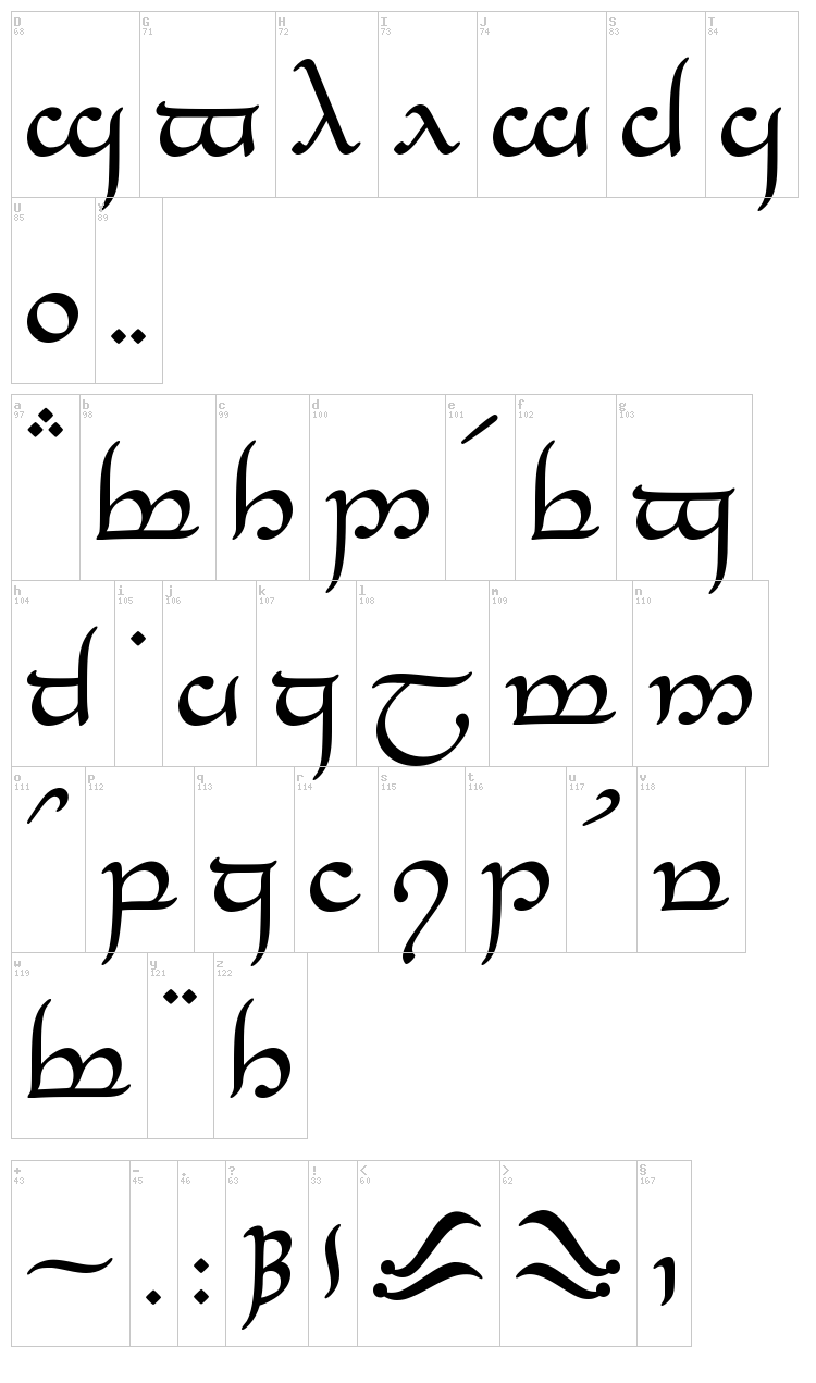 Tengwar Eldanaro font map