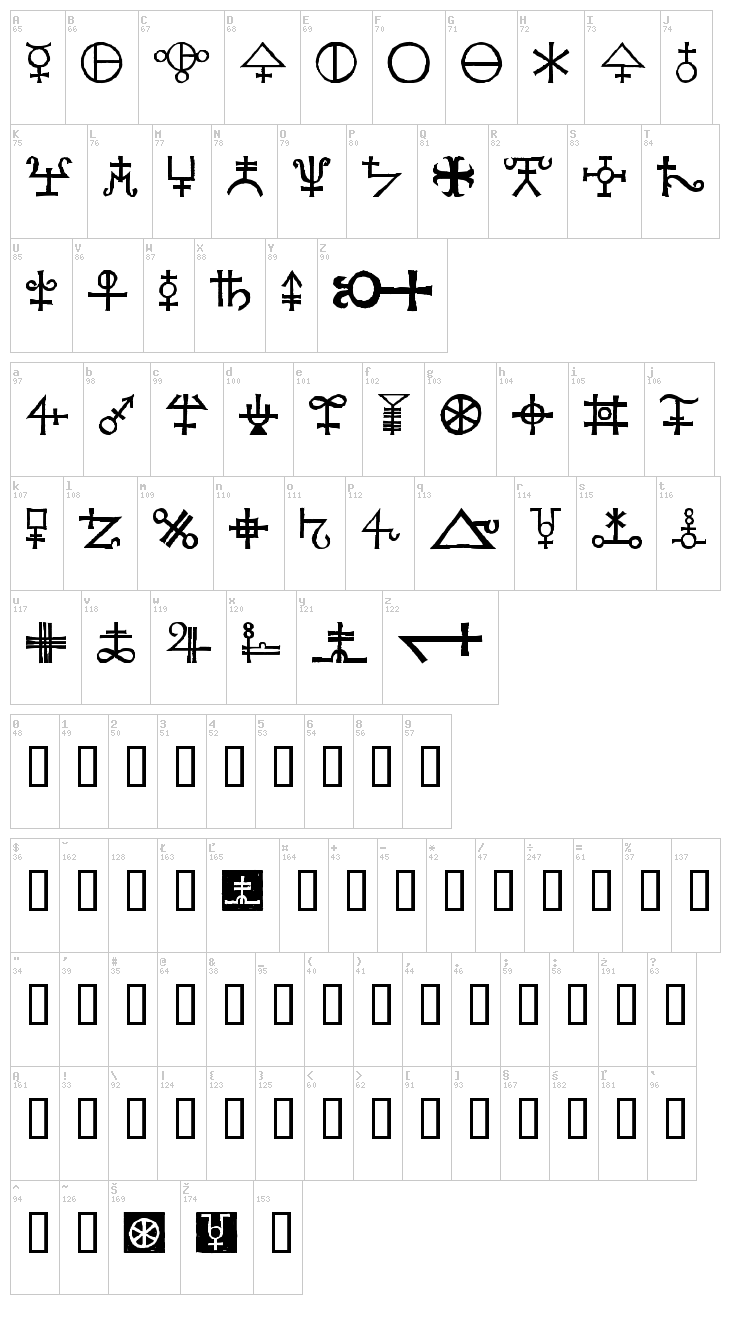 Agathodaimon font map