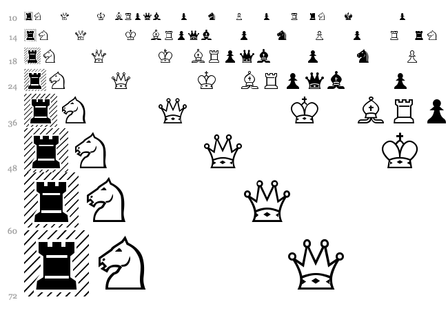 Chess Alpha font waterfall