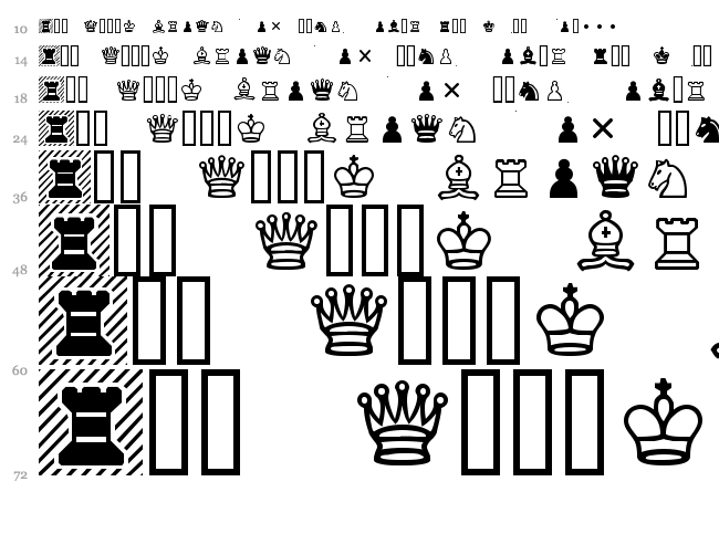 Chess Cases font waterfall