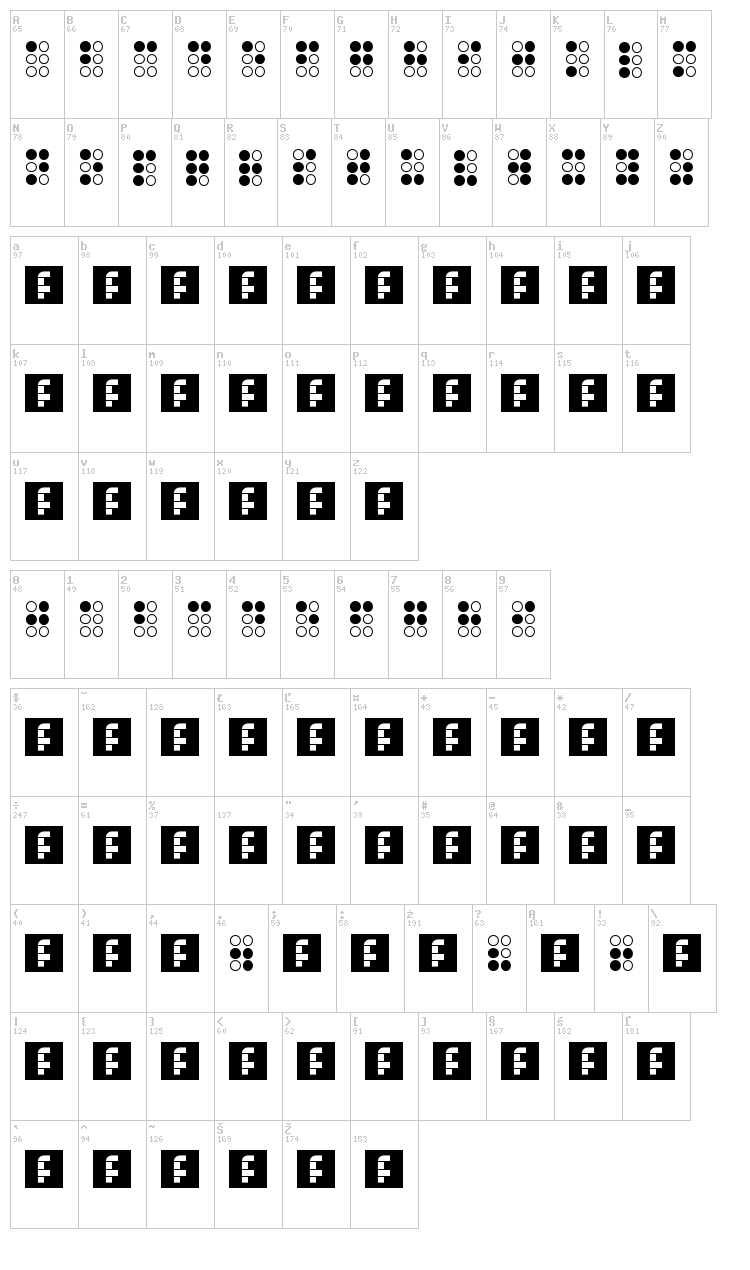 Braillefont font map