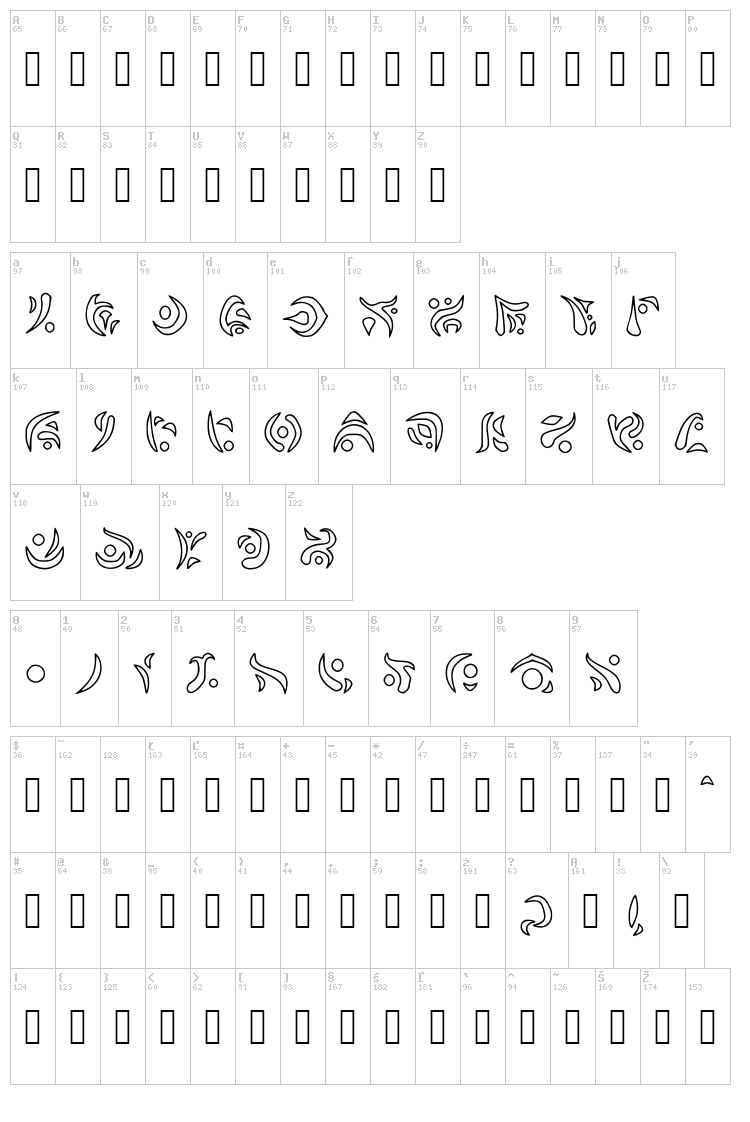 Navalar font map